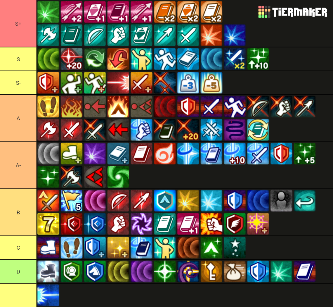 Fire Emblem Three Houses Abilities Tier List (Community Rankings ...