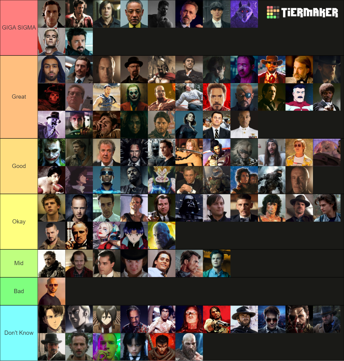 sigma-characters-tier-list-community-rankings-tiermaker