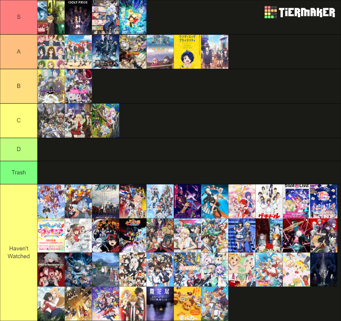 Winter January 2021 Anime (56 animes) Tier List Rankings