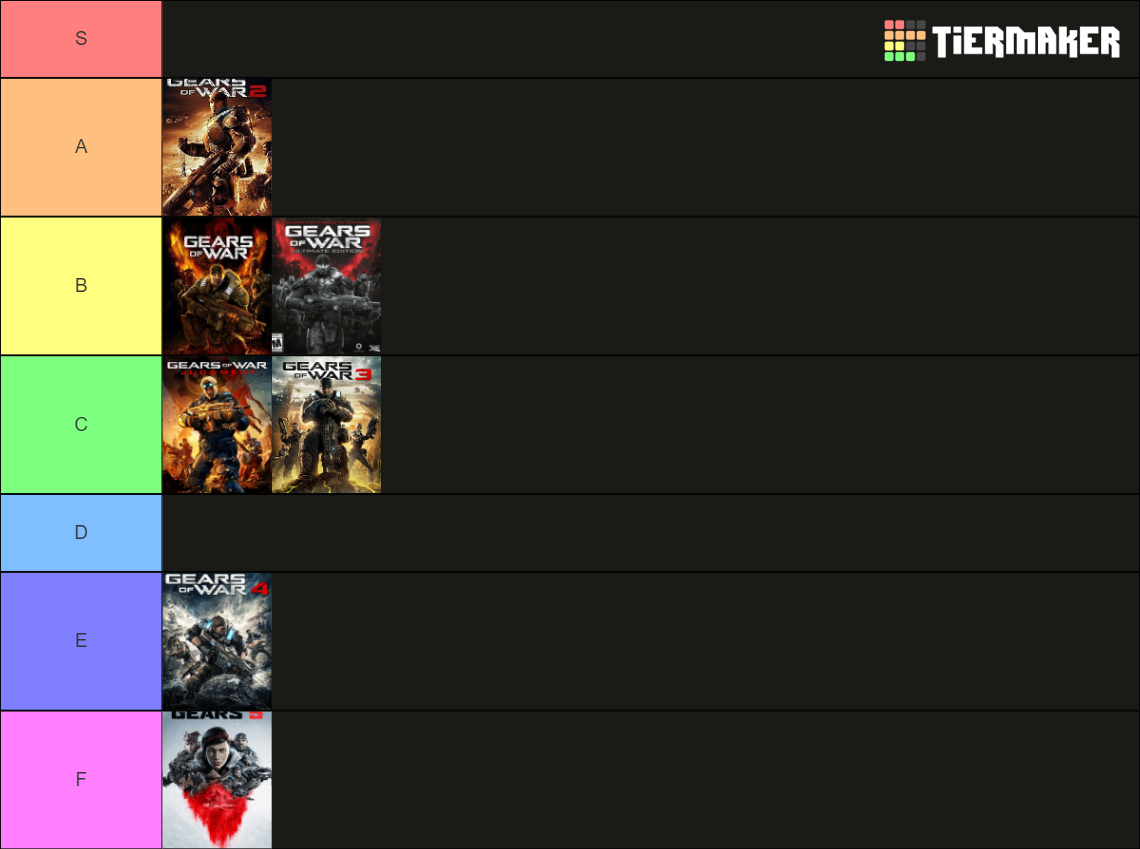 Gears of War games Tier List Rankings) TierMaker