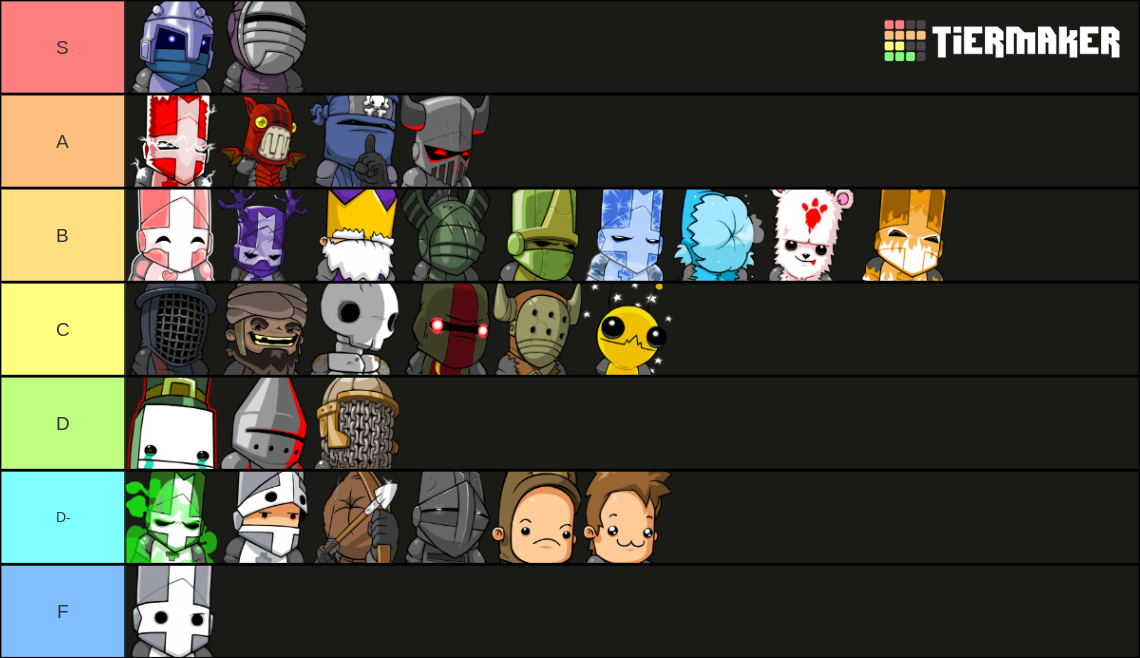 Rating Castle Crashers Characters Tier List (Community Rankings ...