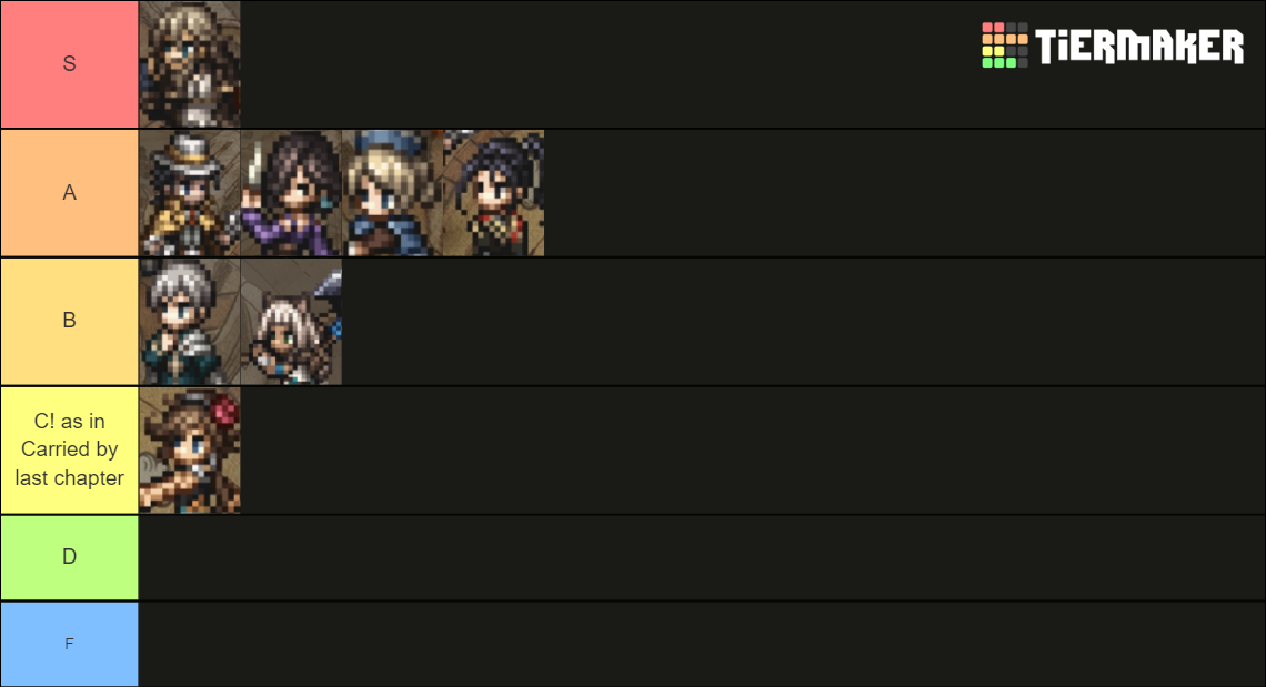 Octopath Traveler 2 Main Characters Tier List Community Rankings Tiermaker