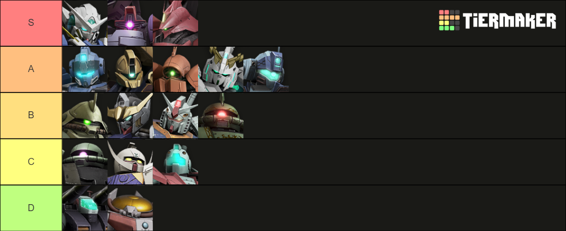 Gundam Evolution Units (Updated!) Tier List (Community Rankings ...