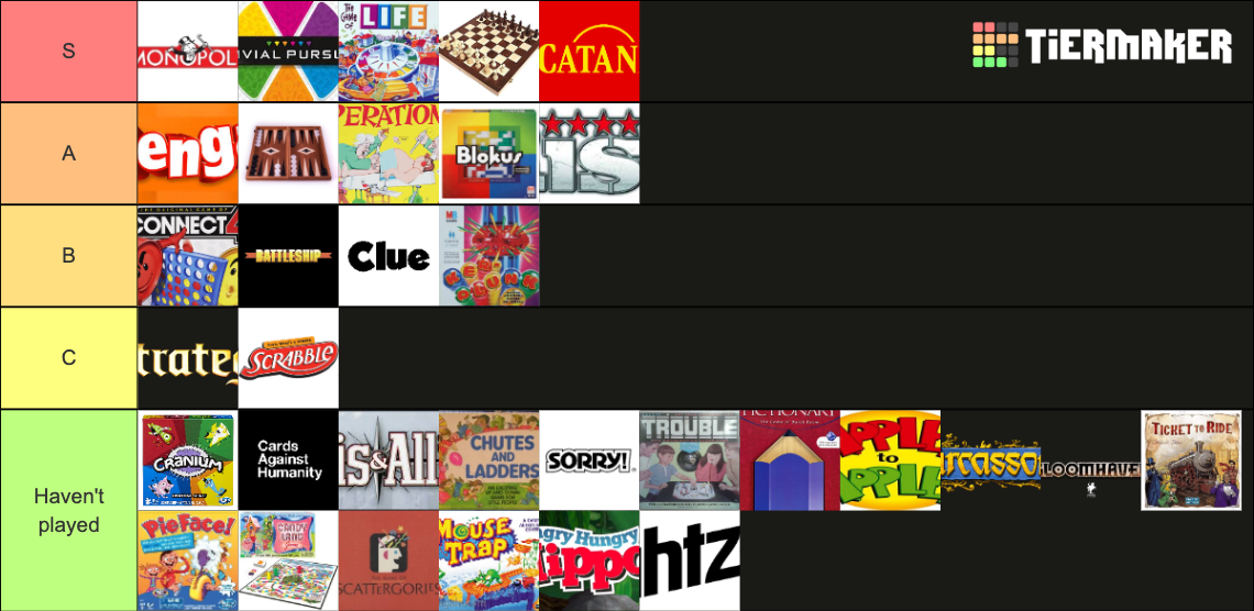 Recent Board Games Tier Lists TierMaker