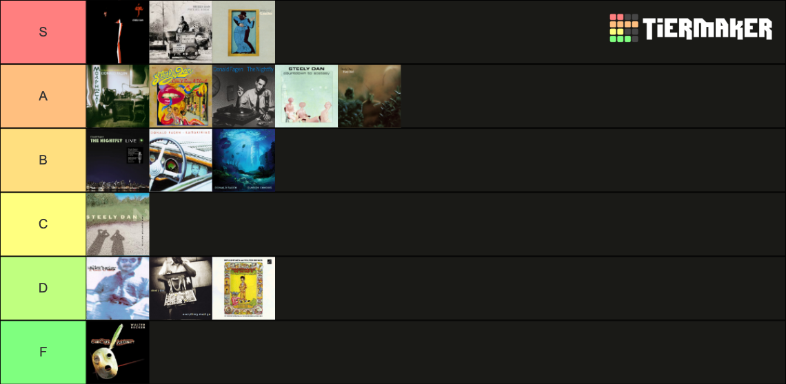 Steely Dan complete discography Tier List (Community Rankings) - TierMaker