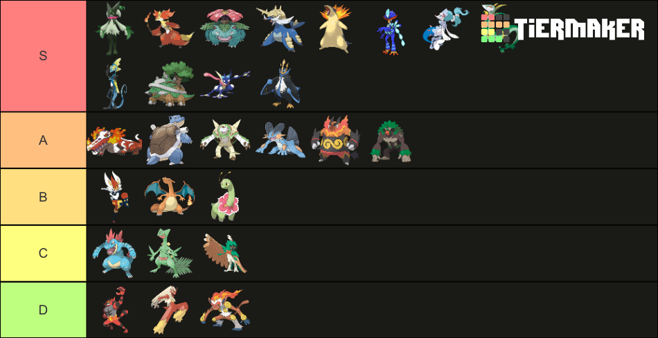 all starter pokemon evolutions gen 1 9 list