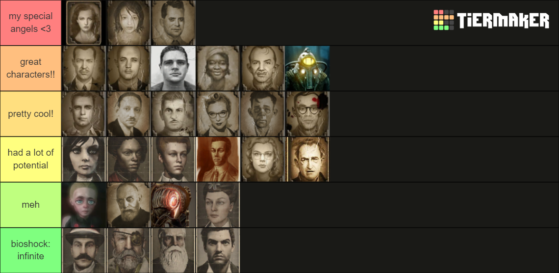Bioshock Characters Tier List Rankings) TierMaker