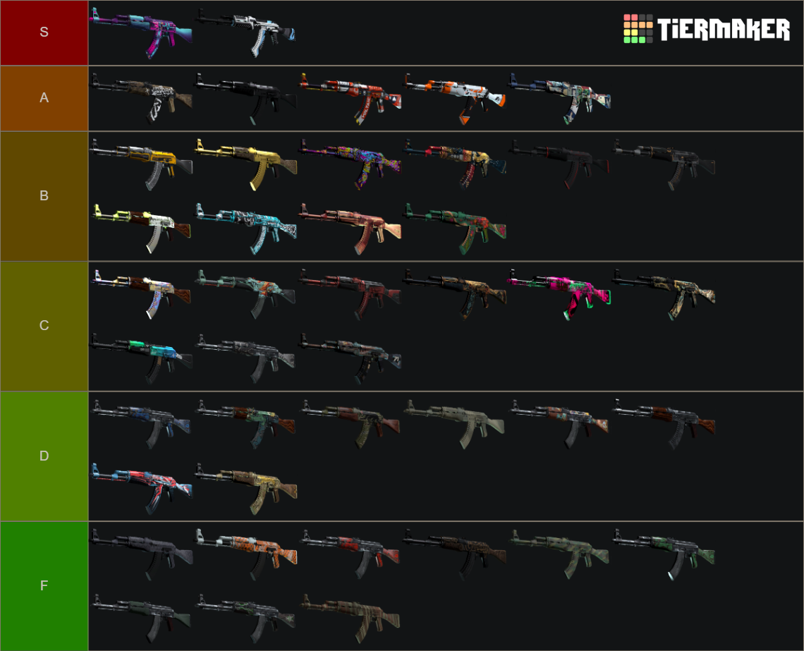 Csgo Ak47 Skins Recoil Tier List Community Rankings Tiermaker 5536