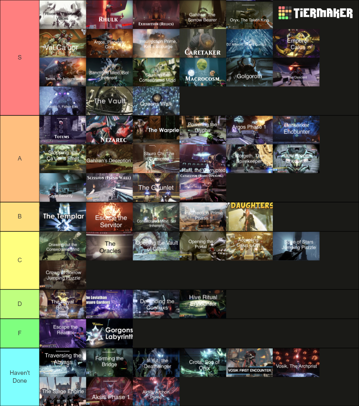 Destiny Raid Encounters Tier List Rankings) TierMaker