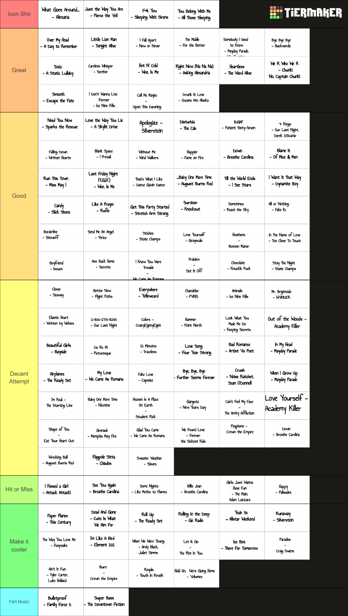 pop-goes-punk-songs-tier-list-community-rankings-tiermaker