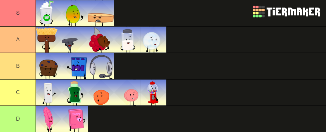 Object Show Characters Tier List Community Rankings Tiermaker Object Show Characters Tier List Community Rankings Tiermaker