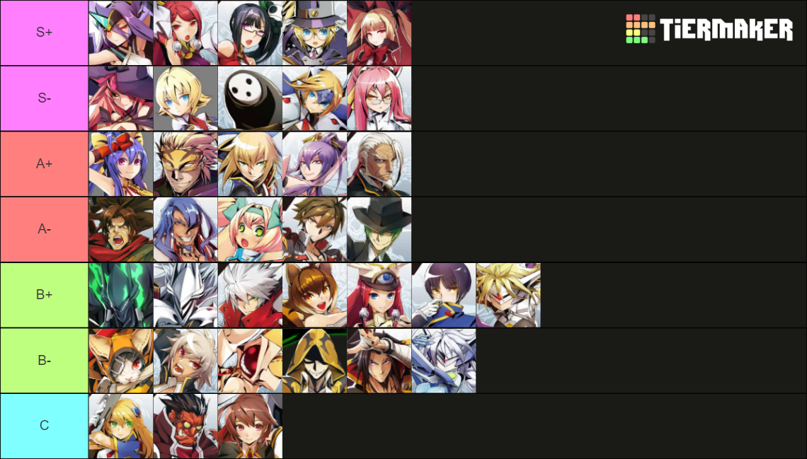 BlazBlue Central Fiction Roster Duster Tier List (Community Rankings ...