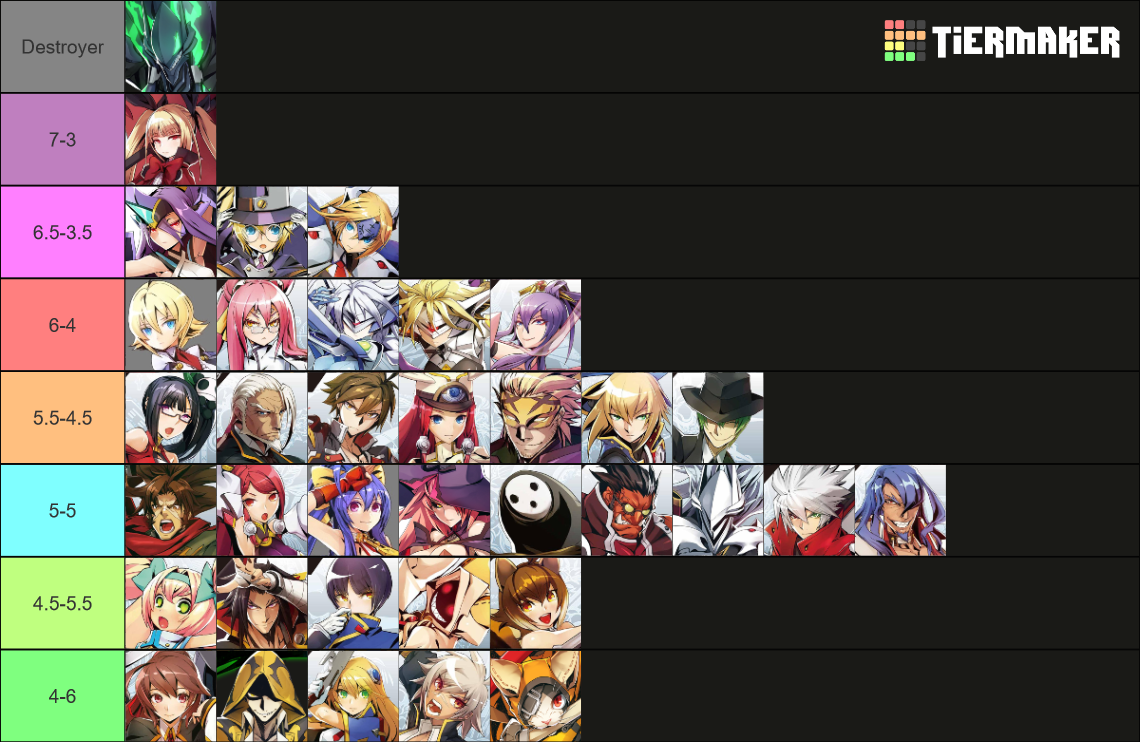 BlazBlue Central Fiction Roster Duster Tier List (Community Rankings ...