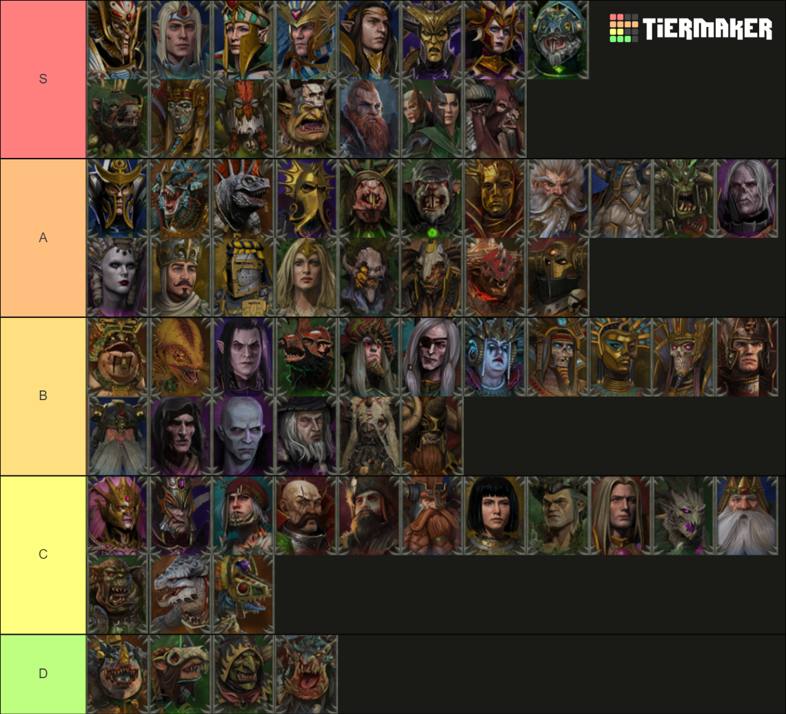 all-total-war-warhammer-ii-legendary-lords-tier-list-community