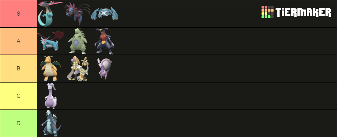 Pseudo Legendary (Includes Gen 9) Tier List (Community Rankings ...