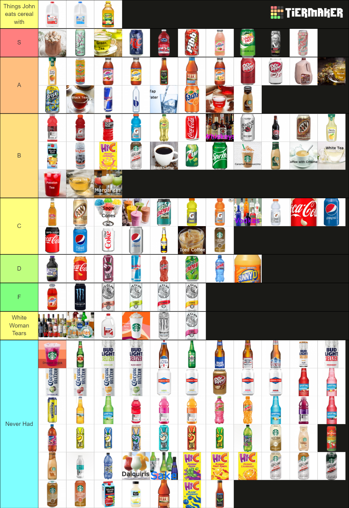 The Ultimate Drink (sodas, teas, coffees, alcohol) Tier List (Community ...