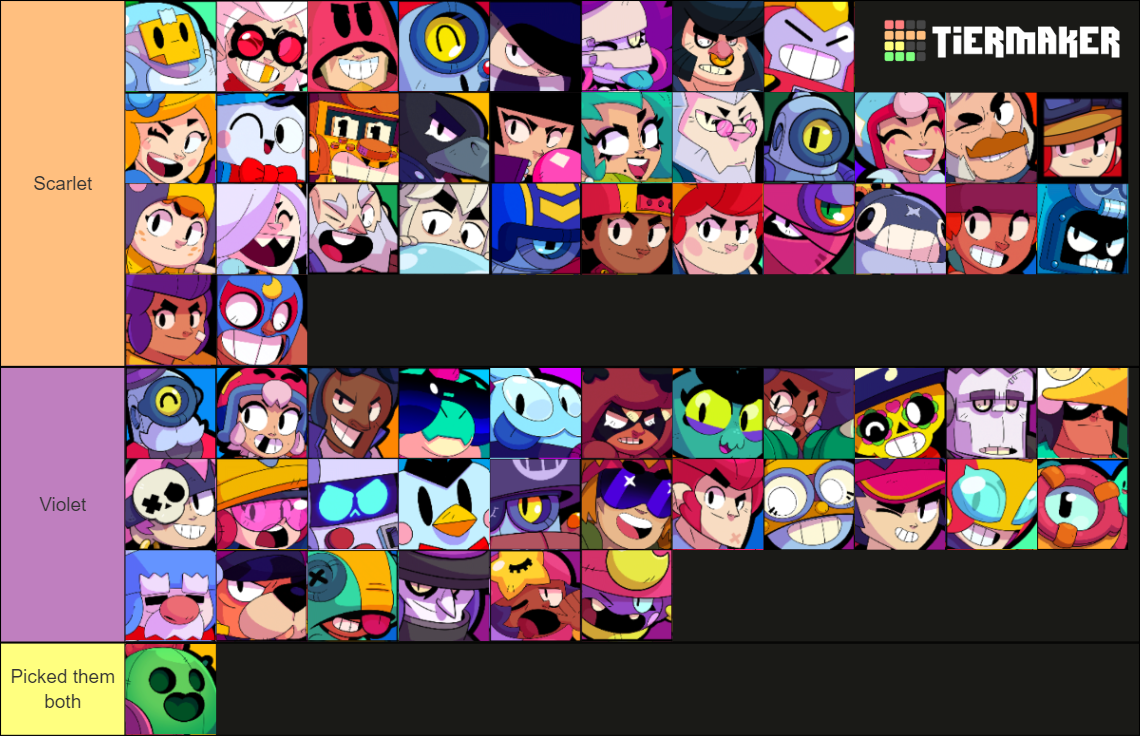 Brawl Stars All Brawlers Nov 2022 Tier List (Community Rankings ...