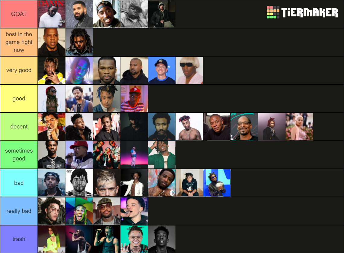 Best Rappers Tier List (Community Rankings) - TierMaker