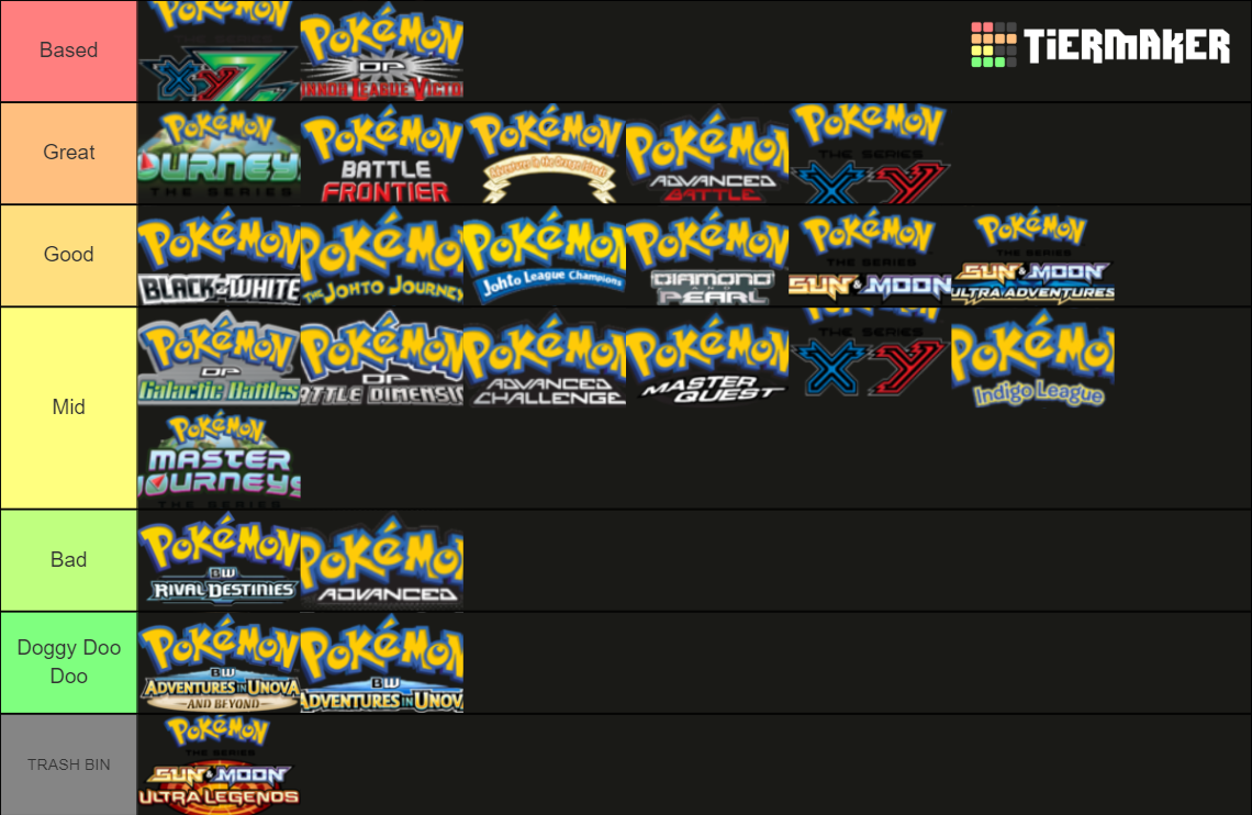 pokemon-anime-intros-tier-list-community-rankings-tiermaker