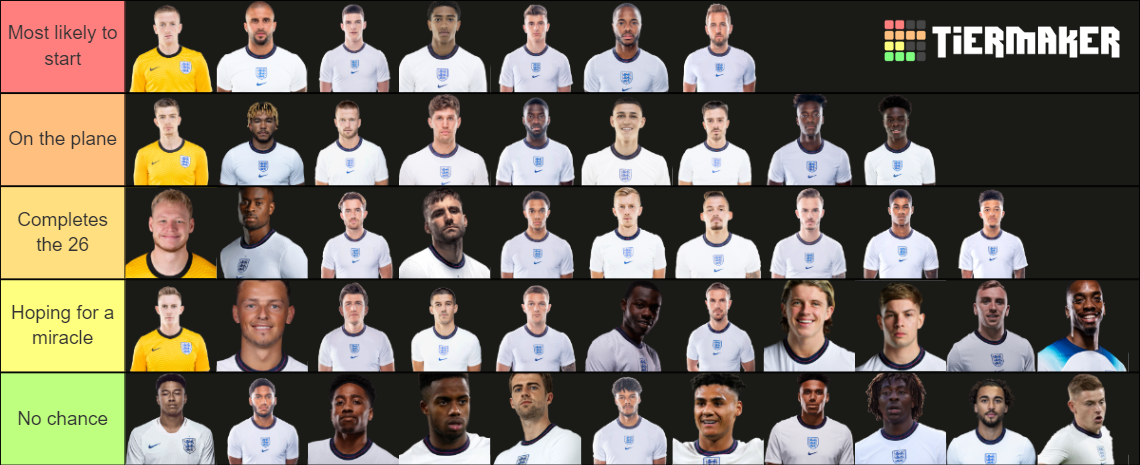 Gareth Southgate's England World Cup 2022 Squad Selection Tier List ...