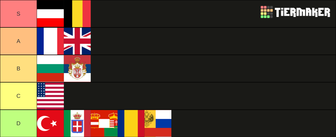 Ww1 Performance Tier List