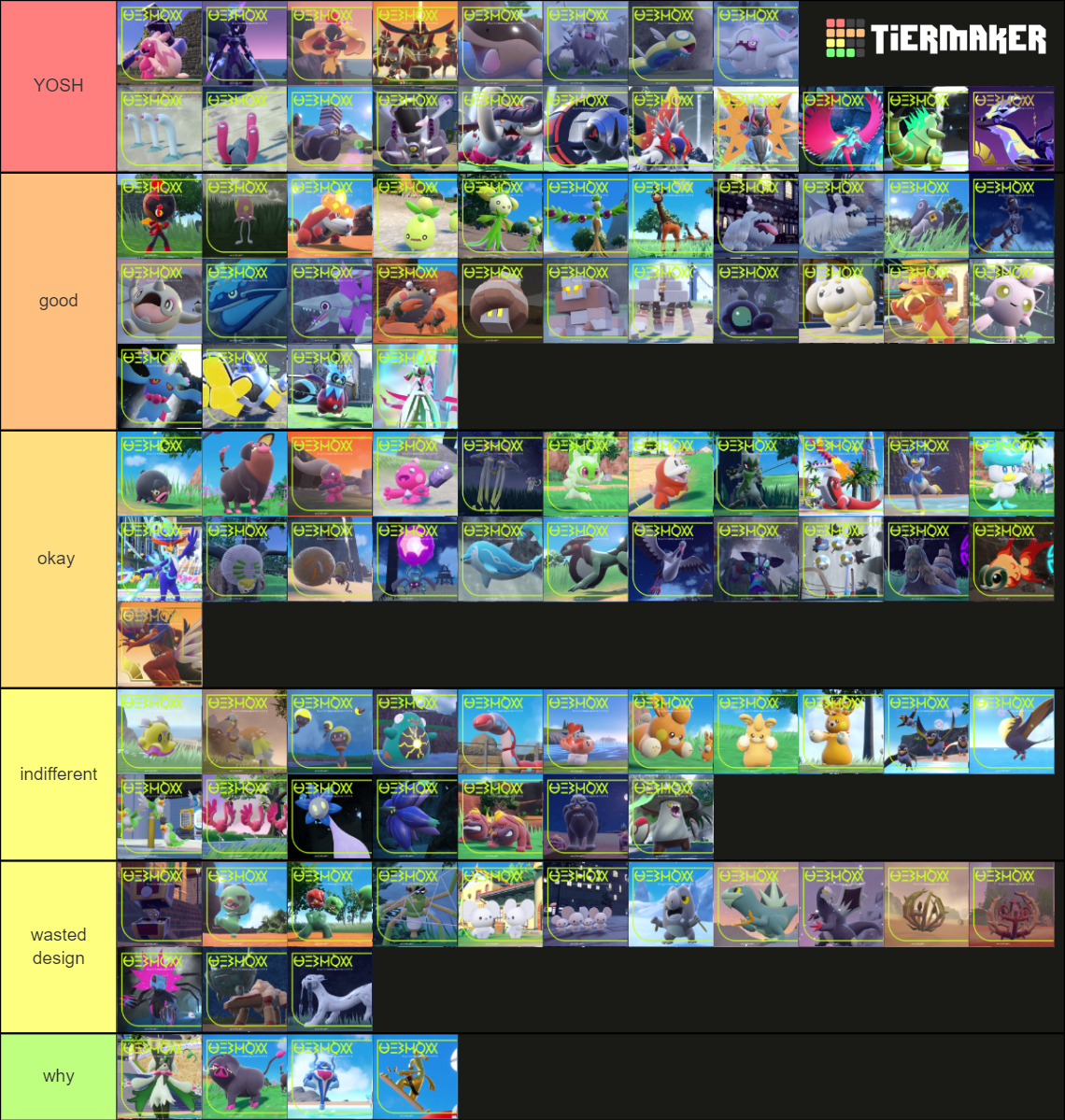 Pokemon Scarlet/Violet: All New Pokemon Tier List (Community Rankings ...