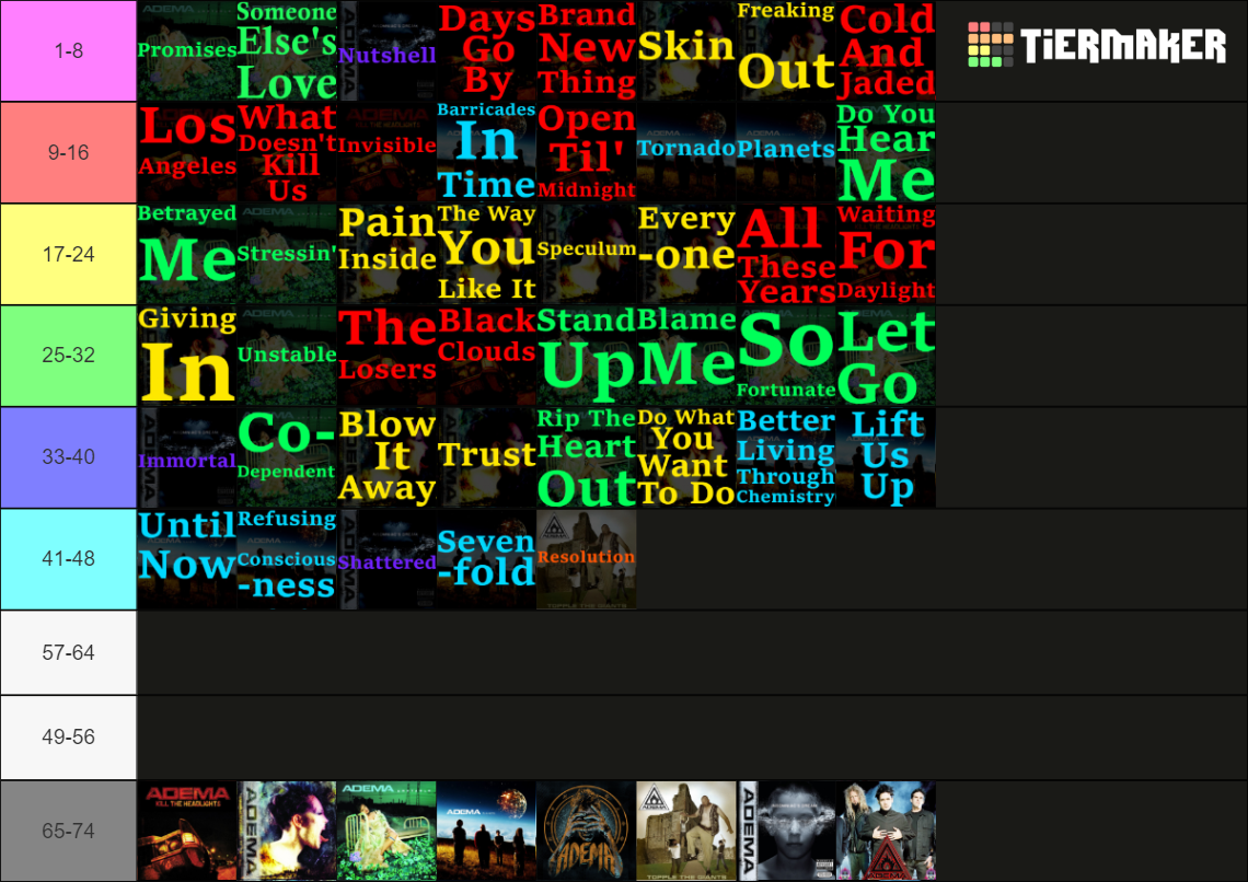 Adema (All Songs Till 2023) Tier List (Community Rankings) - TierMaker