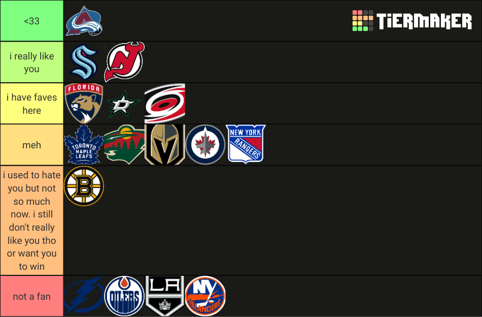 nhl 2023 playoffs Tier List Rankings) TierMaker