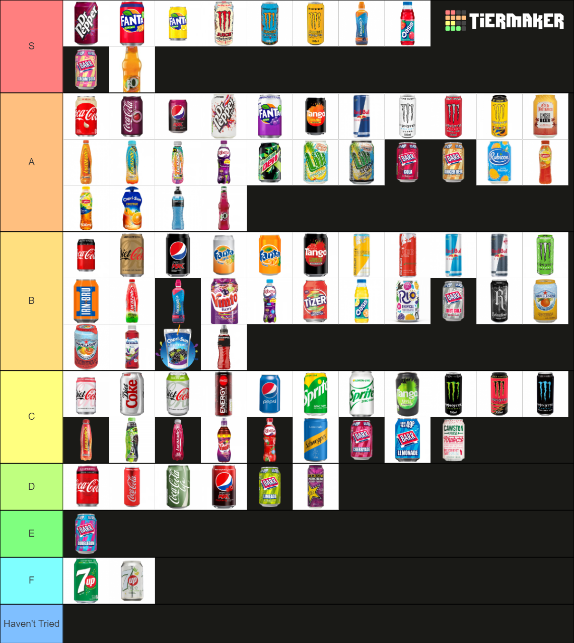 ULTIMATE UK SOFT DRINKS TIER LIST Tier List (Community Rankings ...