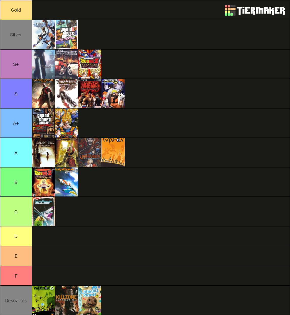 PlayStation Portable Tier List (Community Rankings) - TierMaker