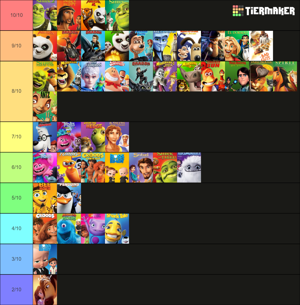 DreamWorks Animation Tier List (Community Rankings) - TierMaker