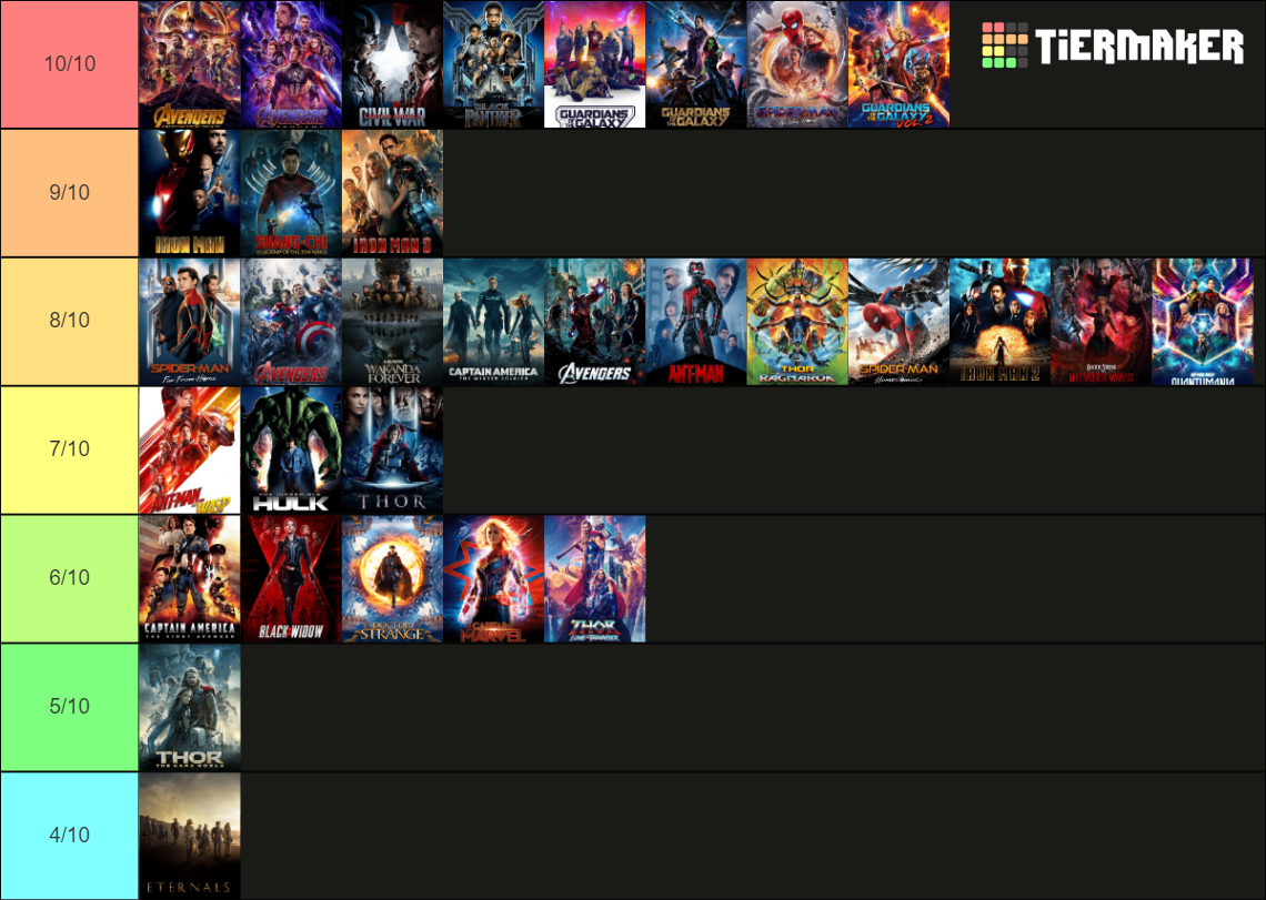 Marvel Cinematic Universe (Movies) - Tier List (Community Rankings ...