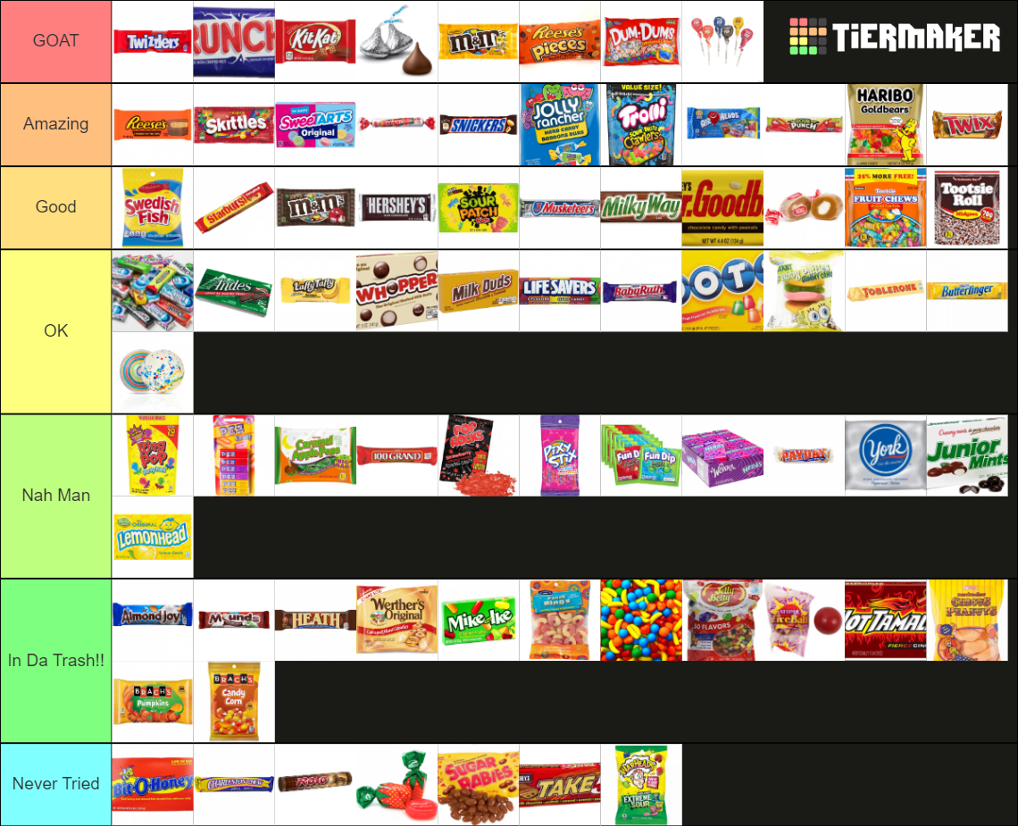 halloween-candy-tier-list-community-rankings-tiermaker