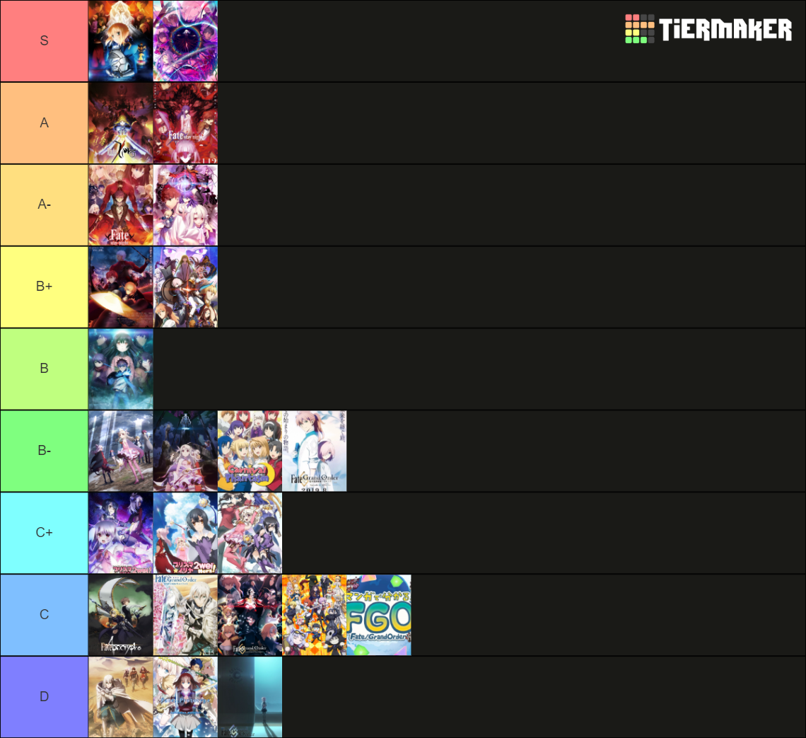 All Fate Series Anime (Nov 2021) Tier List (Community Rankings) - TierMaker