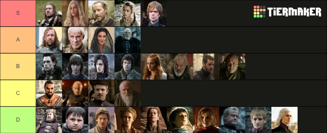 GoT Season 1 Characters Tier List (Community Rankings) - TierMaker