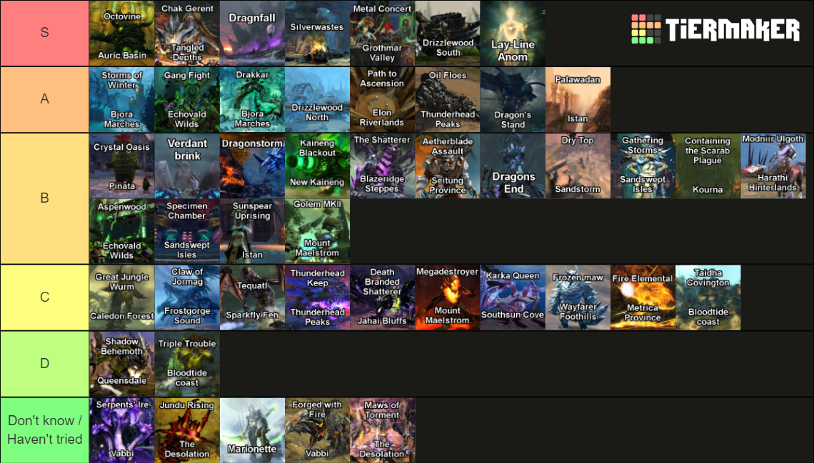 GW2 World Bosses and Map Metas Tier List Rankings) TierMaker