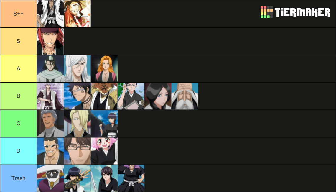 Bleach Captains And Vice Captains Tier List Rankings