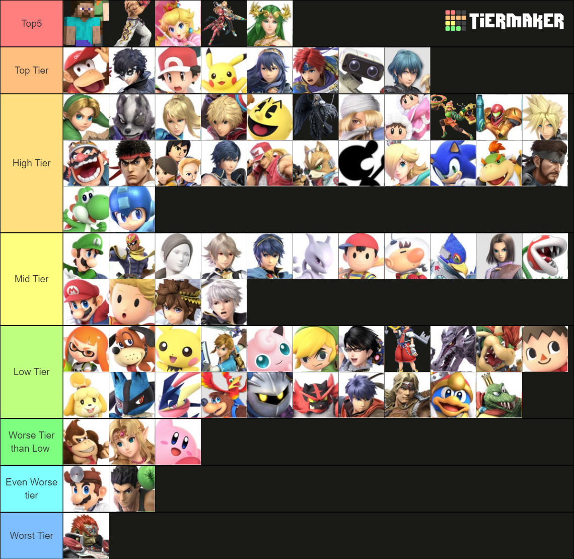 All Smash Bros Characters Ranked Tier List (Community Rankings) - TierMaker