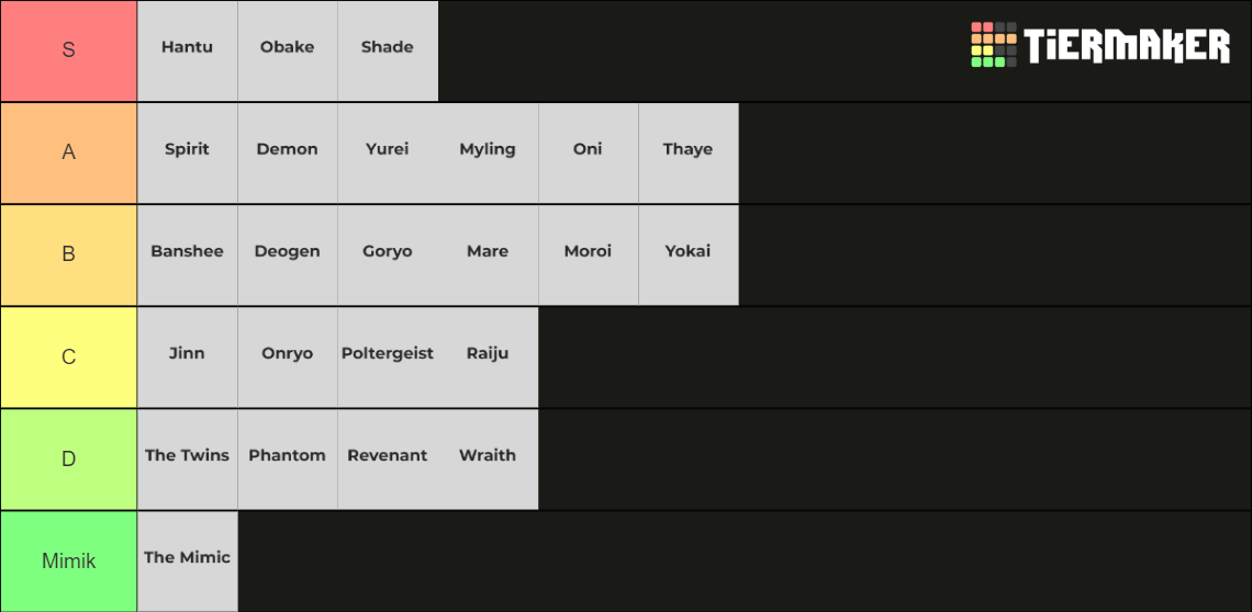 Phasmo Ghosts Tier List (Community Rankings) - TierMaker