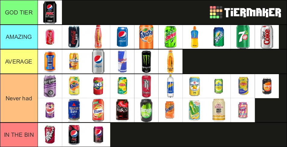 Fizzy Drinks UK 2023 Tier List (Community Rankings) - TierMaker