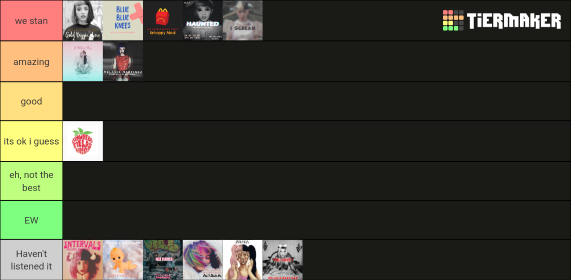 Melanie Martinez (Unreleased Songs Edition) Tier List (Community ...