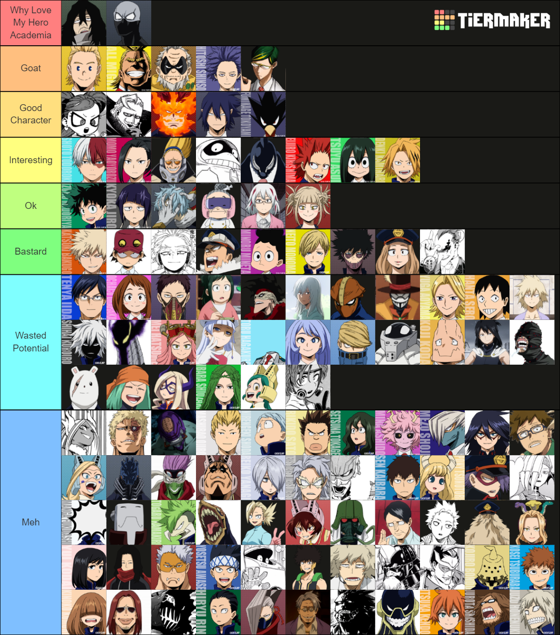 My Hero Academia Character Tier List Rankings) TierMaker