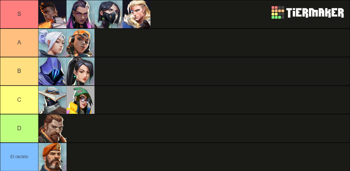 All Valorant Agents Tier List Community Rankings Tiermaker