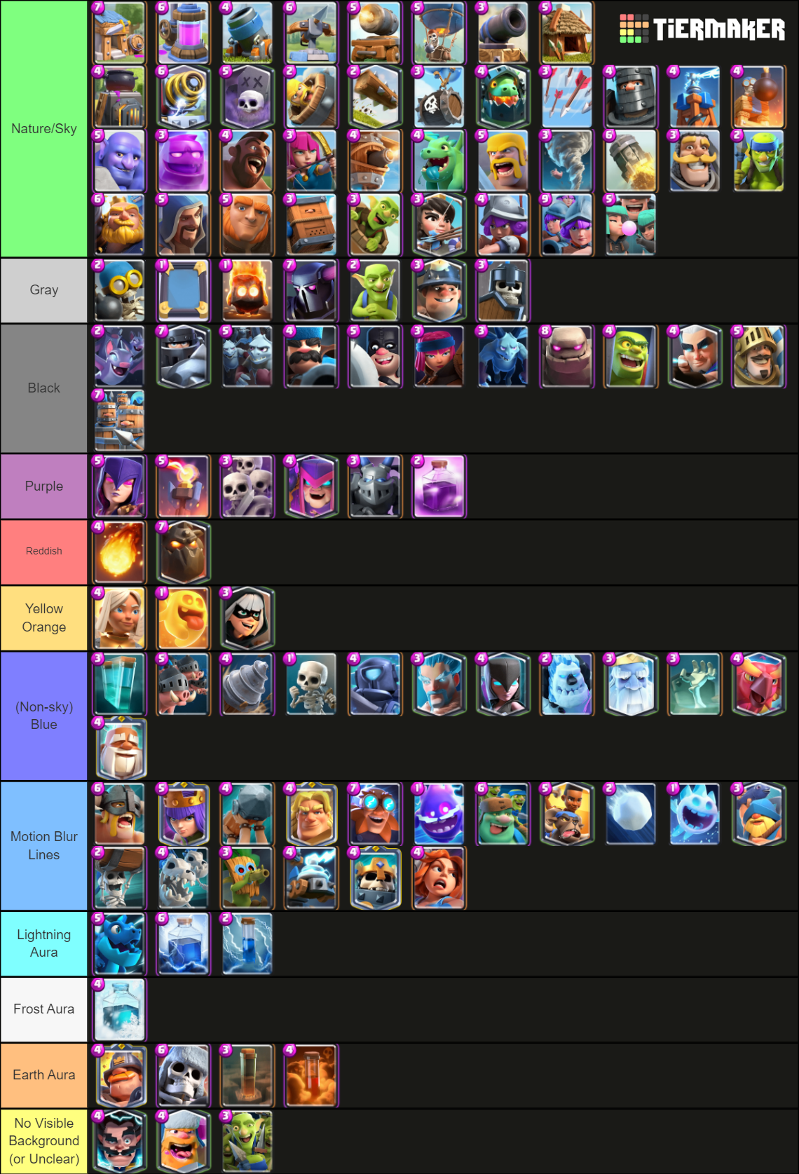 Clash Royale Cards (October 2022) Tier List (Community Rankings ...