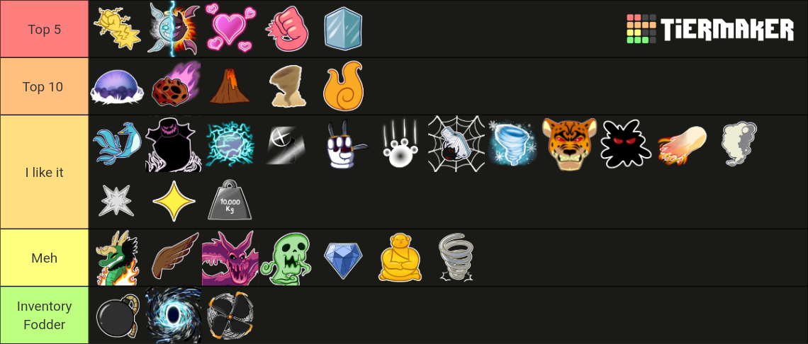 Blox Fruits Tierlist Tier List (Community Rankings) - TierMaker