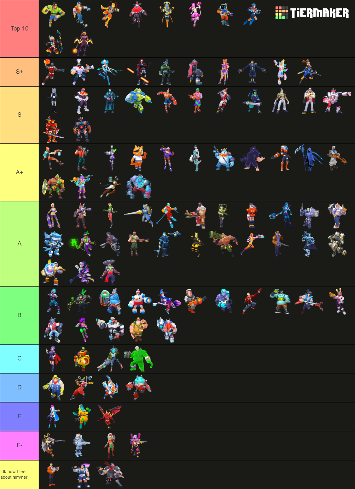 Frag Pro Shooter Characters Tier List Rankings) TierMaker