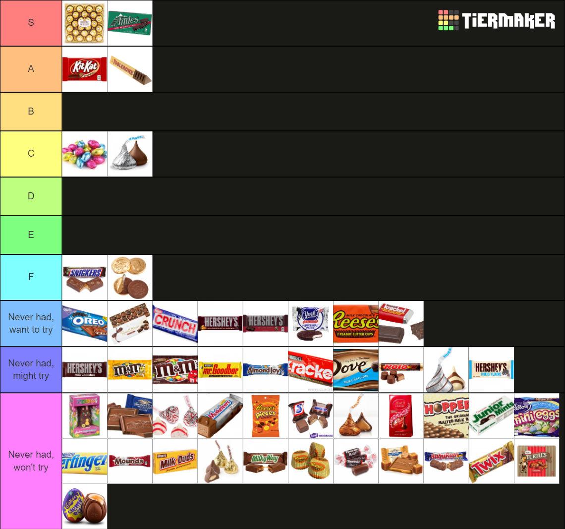 ultimate-chocolate-candy-tier-list-community-rankings-tiermaker