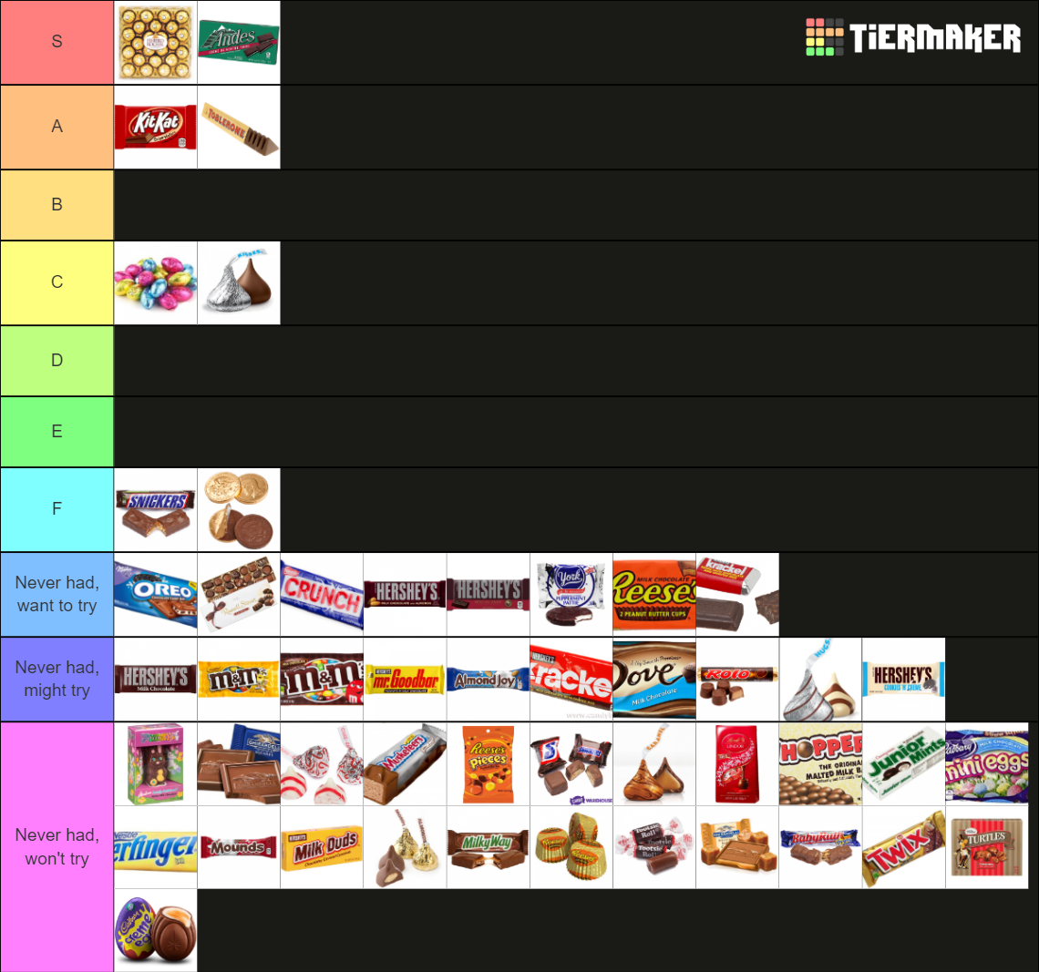 Ultimate Chocolate Candy Tier List Community Rankings TierMaker