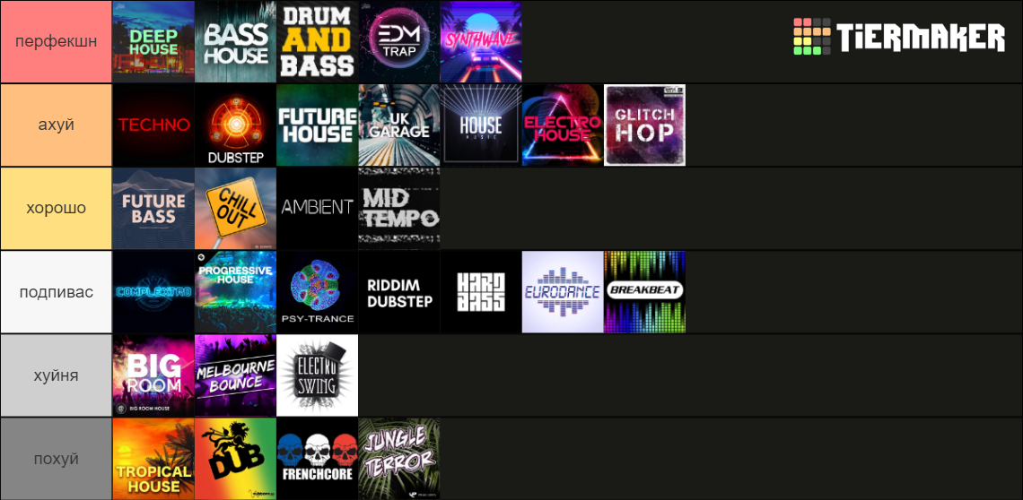 EDM genres Tier List Rankings) TierMaker