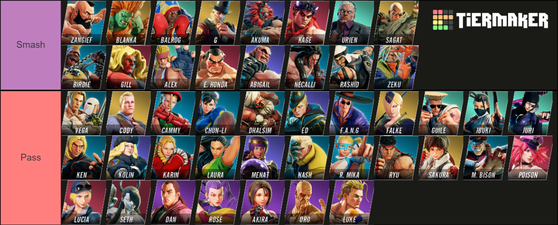 Street Fighter V Characters Tier List (Community Rankings) - TierMaker